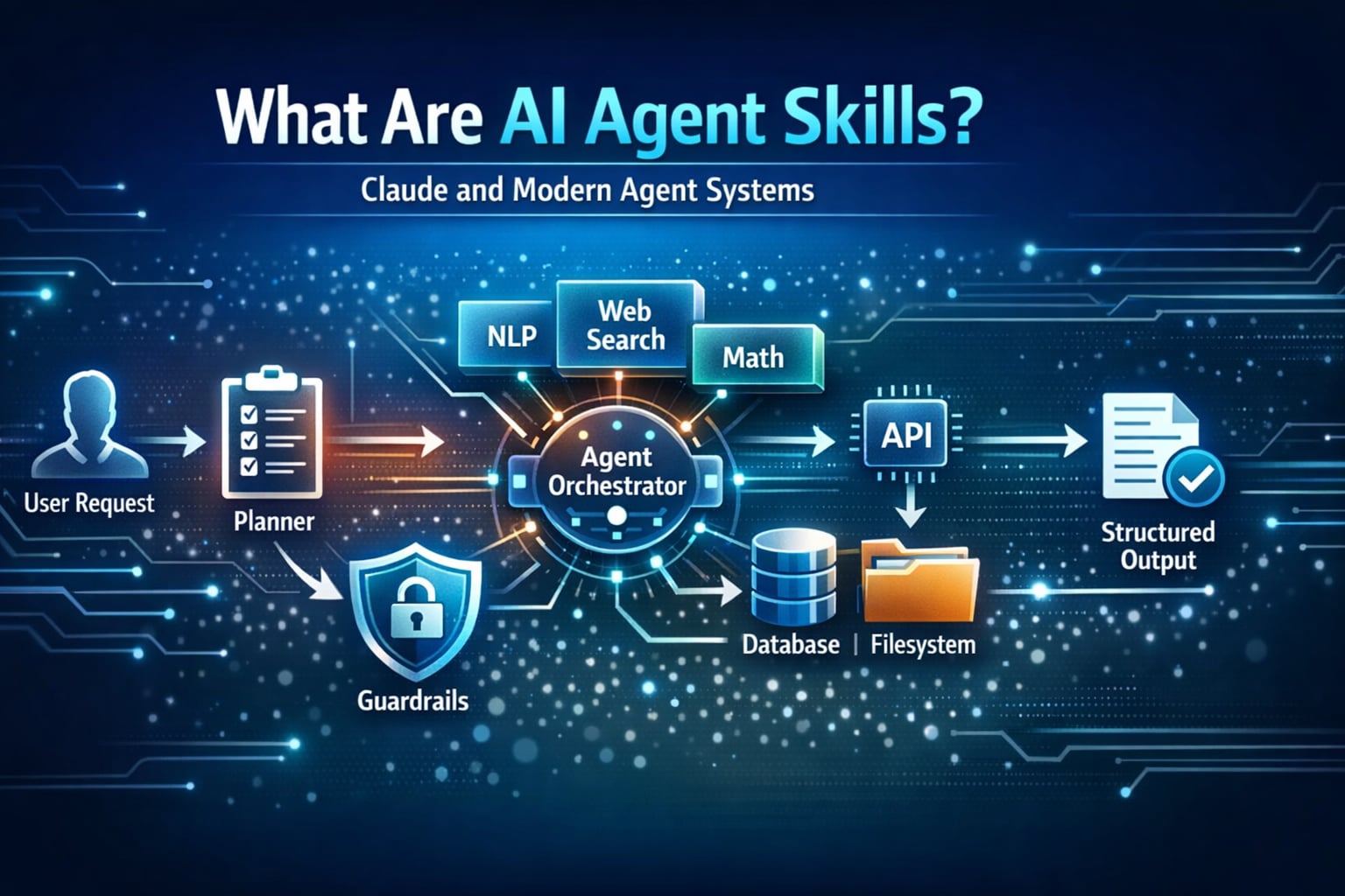 What Are Agent Skills? How Claude Skills Work