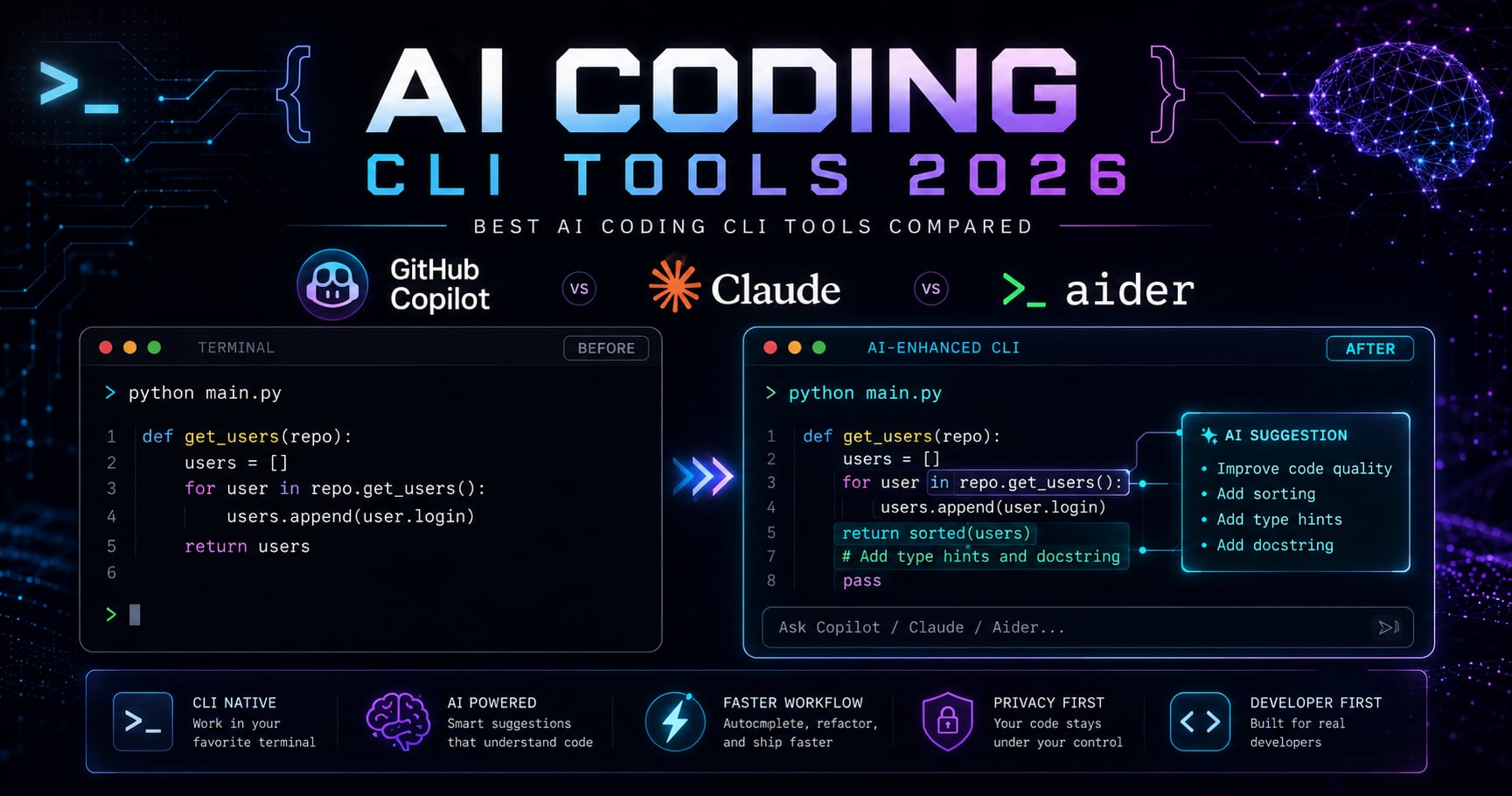 Best AI Coding CLI Tools Compared: Claude, GitHub Copilot, Aider & More