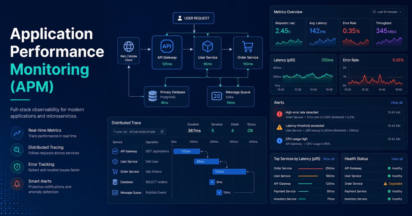 What Is Application Performance Monitoring (APM)? Beginner Guide